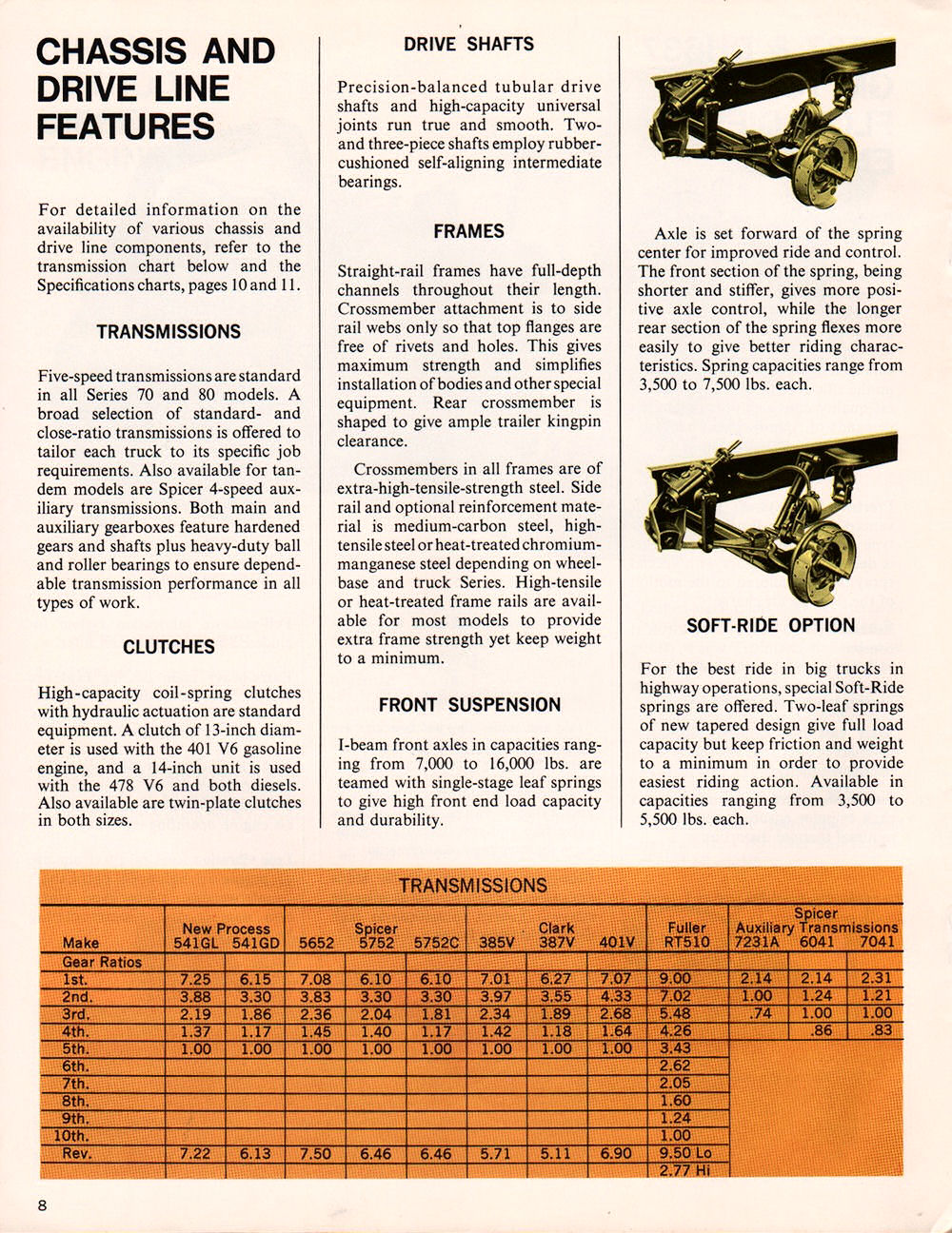 n_1967 Chevrolet Series 70 and 80-08.jpg